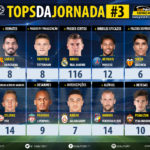 GoalPoint-Tops-Jornada-3-Champions-League-201819-infog