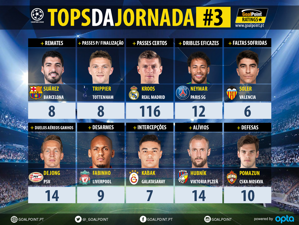 GoalPoint-Tops-Jornada-3-Champions-League-201819-infog