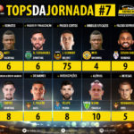 GoalPoint-Tops-Jornada-7-LIGA-NOS-201819-infog