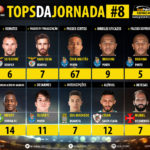 GoalPoint-Tops-Jornada-8-LIGA-NOS-201819-infog
