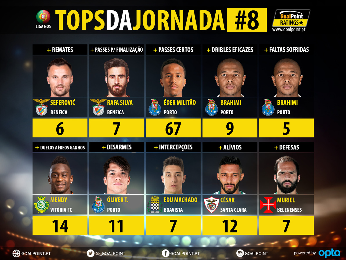GoalPoint-Tops-Jornada-8-LIGA-NOS-201819-infog