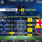 GoalPoint-Tottenham-Barcelona-Champions-League-201819-90m