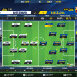 GoalPoint-Tottenham-Barcelona-Champions-League-201819-Ratings