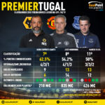 GoalPoint-Treinadores-Portugueses-Premier-League-201819-1-infog