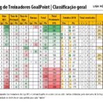 RTG-Outubro-2018-PrimeiraLiga-Classificao