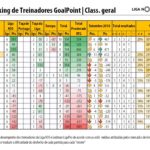 RTG-Setembro-2018-PrimeiraLiga-Classificao