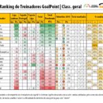 RTG-Setembro-2018-SegundaLiga-Classificao