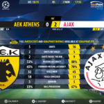 GoalPoint-AEK-Athens-Ajax-Champions-League-201819-90m
