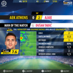 GoalPoint-AEK-Athens-Ajax-Champions-League-201819-MVP