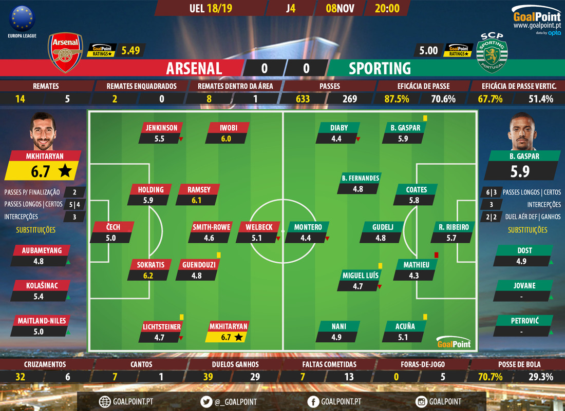 GoalPoint-Arsenal-Sporting-Europa-League-201819-Ratings