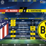 GoalPoint-Atletico-Madrid-Dortmund-Champions-League-201819-90m