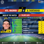 GoalPoint-Atletico-Madrid-Dortmund-Champions-League-201819-MVP