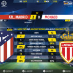 GoalPoint-Atletico-Madrid-Monaco-Champions-League-201819-90m