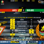 GoalPoint-Aves-Rio-Ave-LIGA-NOS-201819-90m