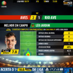 GoalPoint-Aves-Rio-Ave-LIGA-NOS-201819-MVP