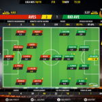 GoalPoint-Aves-Rio-Ave-LIGA-NOS-201819-Ratings