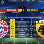 GoalPoint-Bayern-AEK-Athens-Champions-League-201819-90m