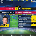 GoalPoint-Bayern-AEK-Athens-Champions-League-201819-MVP
