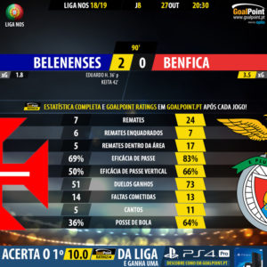 GoalPoint-Belenenses-Benfica-LIGA-NOS-201819-90m