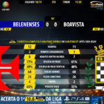 GoalPoint-Belenenses-Boavista-LIGA-NOS-201819-90m