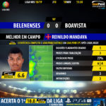 GoalPoint-Belenenses-Boavista-LIGA-NOS-201819-MVP