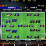 GoalPoint-Belenenses-Boavista-LIGA-NOS-201819-Ratings