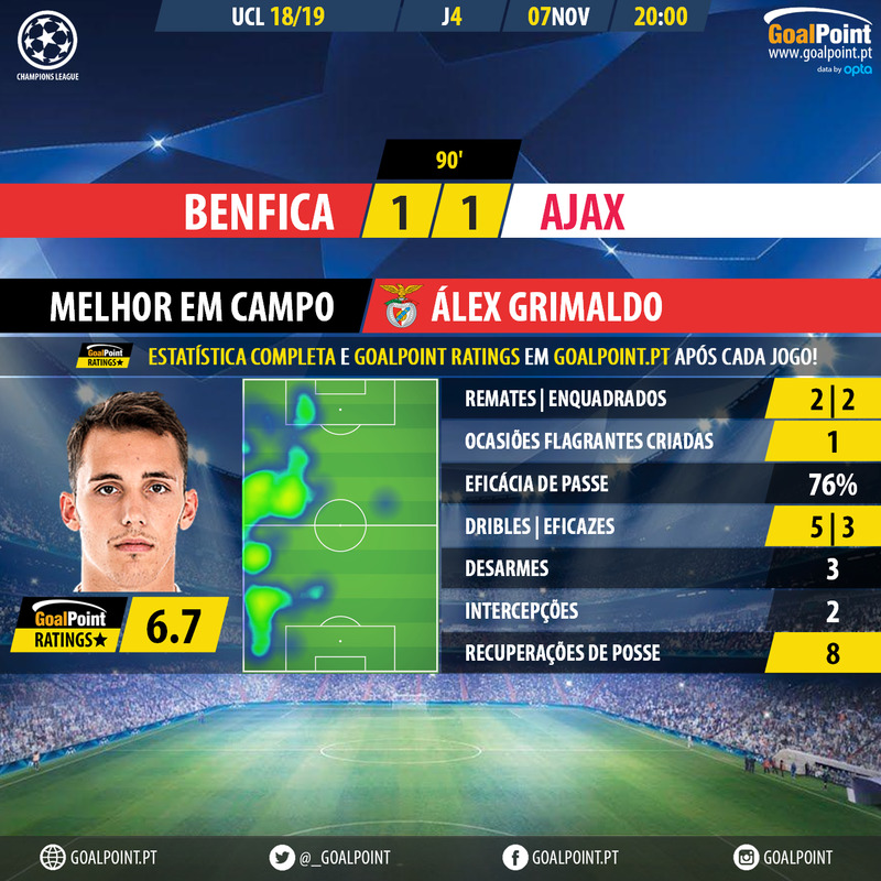 GoalPoint-Benfica-Ajax-Champions-League-201819-MVP