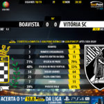GoalPoint-Boavista-Guimaraes-LIGA-NOS-201819-90m
