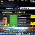 GoalPoint-Boavista-Guimaraes-LIGA-NOS-201819-MVP