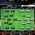 GoalPoint-Boavista-Guimaraes-LIGA-NOS-201819-Ratings