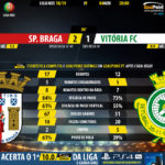 GoalPoint-Braga-Setúbal-LIGA-NOS-201819-90m