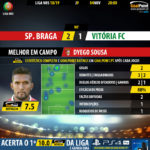 GoalPoint-Braga-Setúbal-LIGA-NOS-201819-MVP