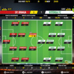 GoalPoint-Braga-Setúbal-LIGA-NOS-201819-Ratings