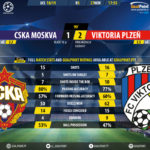 GoalPoint-CSKA-Plzen-Champions-League-201819-90m