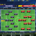 GoalPoint-CSKA-Plzen-Champions-League-201819-Ratings