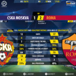 GoalPoint-CSKA-Roma-Champions-League-201819-90m