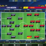 GoalPoint-CSKA-Roma-Champions-League-201819-Ratings