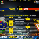 GoalPoint-Chaves-Aves-LIGA-NOS-201819-90m