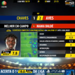 GoalPoint-Chaves-Aves-LIGA-NOS-201819-MVP