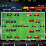 GoalPoint-Chaves-Aves-LIGA-NOS-201819-Ratings