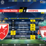 GoalPoint-Crvena-Zvezda-Liverpool-Champions-League-201819-90m