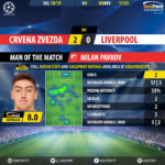 GoalPoint-Crvena-Zvezda-Liverpool-Champions-League-201819-MVP