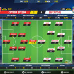 GoalPoint-Crvena-Zvezda-Liverpool-Champions-League-201819-Ratings