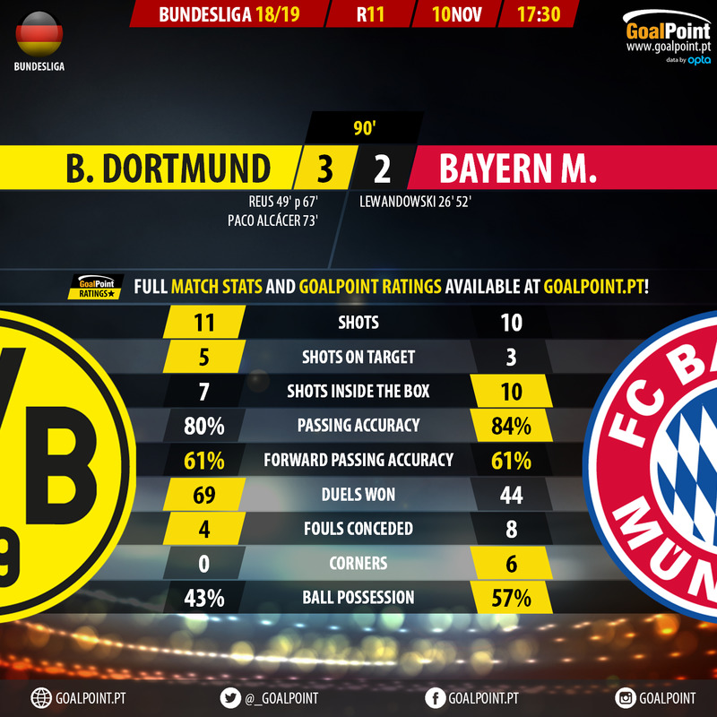 GoalPoint-Dortmund-Bayern-German-Bundesliga-201819-90m