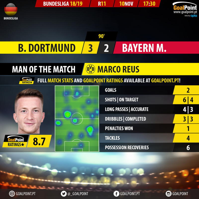 GoalPoint-Dortmund-Bayern-German-Bundesliga-201819-MVP