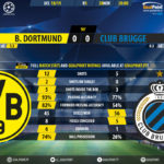 GoalPoint-Dortmund-Club-Brugge-Champions-League-201819-90m