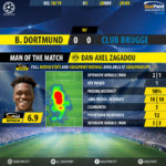 GoalPoint-Dortmund-Club-Brugge-Champions-League-201819-MVP