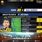 GoalPoint-Eibar-Real-Madrid-Spanish-La-Liga-201819-MVP