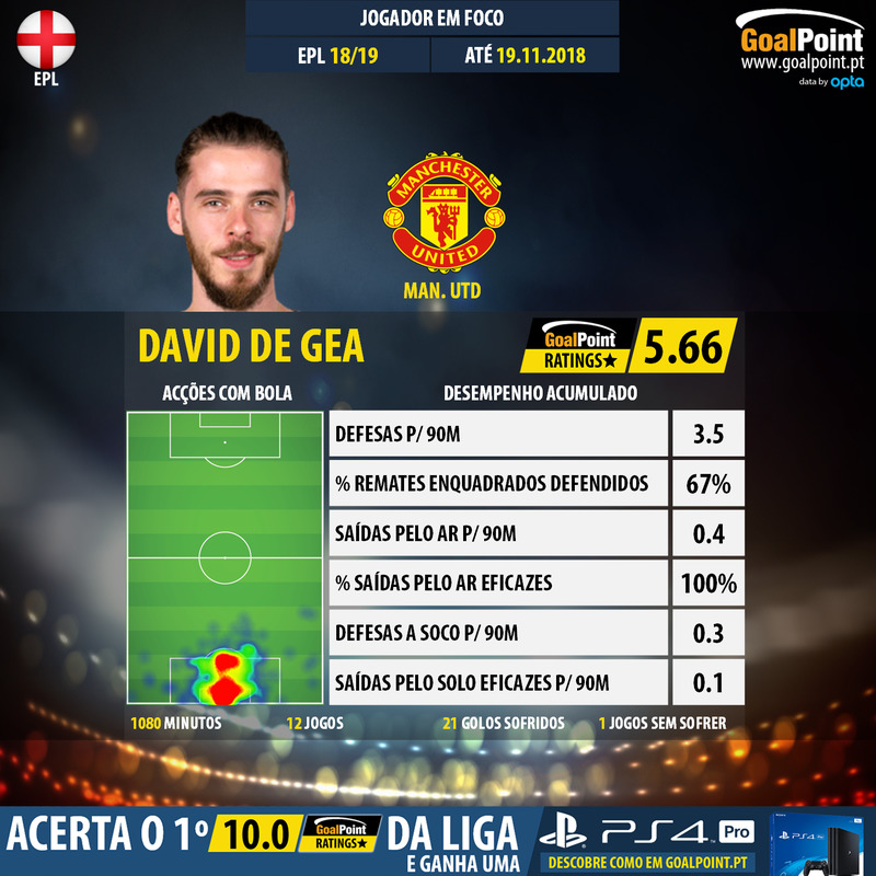 GoalPoint-English-Premier-League-2018-David-De-Gea-infog