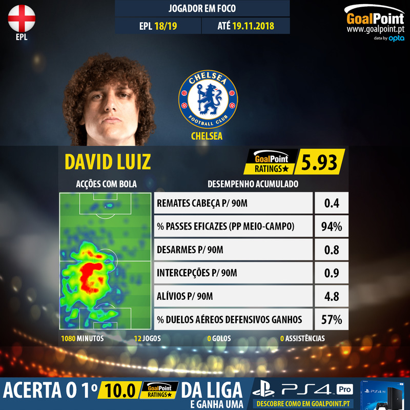 GoalPoint-English-Premier-League-2018-David-Luiz-infog